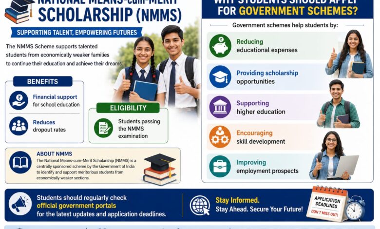Top 10 Government Schemes for Students in India 2026