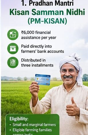 Top 10 Government Schemes for Farmers 2026