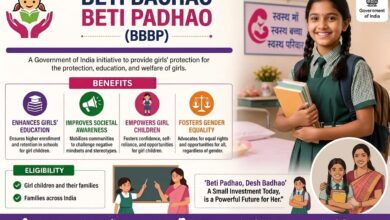Financial Assistance, Entrepreneurship & Empowerment