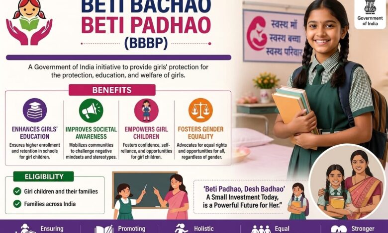 Financial Assistance, Entrepreneurship & Empowerment
